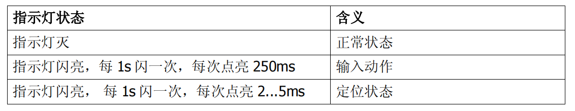 FDCI221-CN 输入模块(图2)