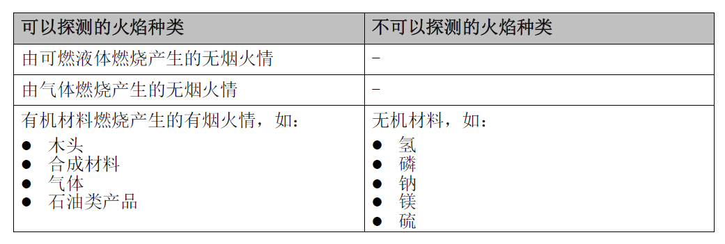 JTG-HM-FDF241 点型红外火焰探测器(图1)