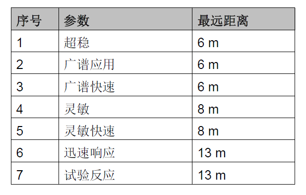 JTG-HM-FDF241 点型红外火焰探测器(图15)